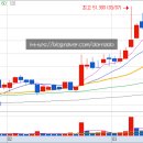(주)풍산사료 이미지