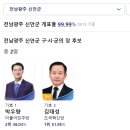 조국혁신당 김태성 신안군수 당선, 박우량 5선 저지 이미지