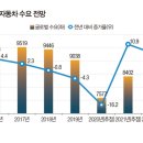위드산업 이미지