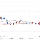SH코스메틱 이미지