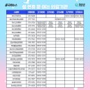 다지구장 네이버블로그