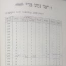 우내과의원 이미지