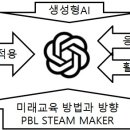 생성형AI 유형과 진화(⑤) - 인공지능교육시대 이미지