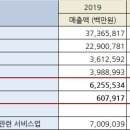 개별 화물 자동차 운송업 이미지