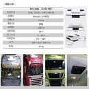 파비스 무시동에어컨, 지원금까지 받아 안 할 이유가 없습니다.