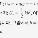 라그랑주 이미지