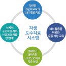 성심정형외과의원 | 🏥 정형외과 도수치료 비용 보험 적용받는 방법과 효과적인 병원 찾기
