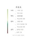 여든여덟밤