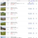 고산셀프주유소 이미지