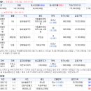 파주가스충전소 이미지