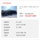 금각보건진료소 이미지