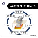 문성인더스트리
