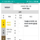 이시각 주요 남은 노래건너뜀 아닝 이미지