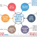 한국가스산업 Daum카페