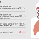 연세윤내과의원 이미지