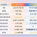[전문가 칼럼] 전기 튀김기 vs 가스 튀김기, 우리 매장엔 뭐가 맞을까?