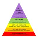 Factors of a Decent Life (AI) 이미지