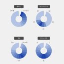 뉴스페셜 당구클럽 | 던롭 젝시오 뉴 소프트필 투어스페셜 골프공 후기 타구감 비거리 직진성 솔직 리뷰