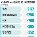 경제 22.05.26 (우주산업 민간참여, 위축되고 있는 IPO시장, 국내 벤처 자금 15개월만 최저, 몸값 낮춘...