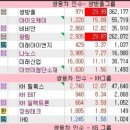 대주그린푸드