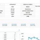 산호동448 이미지