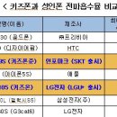 키즈폰 전자파, 성인폰의 최대 3배…"전자파등급제 사각지대" 이미지