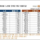 Re:(매일경제)(노컷뉴스) '9호선은 金라인'…역세권 중 집값 최고 이미지