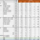 66여단 | [분석 ③ - 26 입시] 26학년도 전체 결과