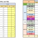 베스트올 편의점