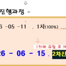 장안구청 티스토리