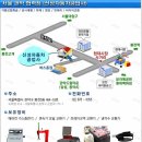 신성카센터 | 올란도LPG엔진오일교환 유진상사협력점 관악구엔진오일 봉천동엔진오일교환카센터 신성자동차 이용후기