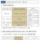 경기도, 전국 최초로 ‘경기도형 건설기능인 등급제 선도사업’ 추진 이미지