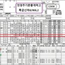 90.4배한방믿고찾는大박집114.9배주력쑈적중의神A급320배54배11월17금요분석 이미지