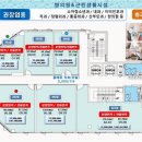 항동 골든클래스 이미지