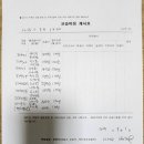 칸타빌레피아노음악학원