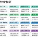 [G스쿨 - 재미] MBTI 성격유형 테스트 성격별 분석 이미지