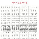 베이스 연습 학교종 이미지