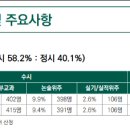 아이비스프리미엄입시학원
