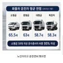 노인들 운전면허를 뺏지 못하는 이유. 이미지