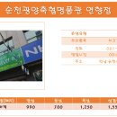 서림글로벌 이미지