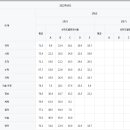 사대부중학교 이미지