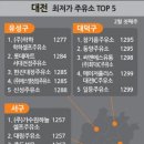 [우리동네 유가정보] 대전 휘발유값, 가장 싼 곳은?