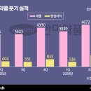 (주)미래약품 비즈니스워치