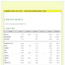 [2013년 12월 4일 수 : 주식투자방법 ] 모닝증시 매일 핵심체크 (미증시 마감 시황 / 전일증시 마감 시황 / 특징종목 / 시장추세판단) 이미지