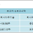 주식회사 다우 이미지