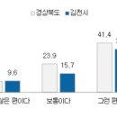 정주상회 네이버블로그