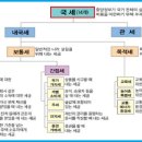 소득과 세금 차호중의 재테크 칼럼 이미지