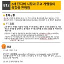 LG이동석유