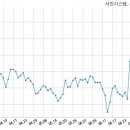 유한회사 서진 국민일보