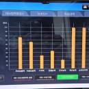 인천광역시 동구 치매안심센터 이미지